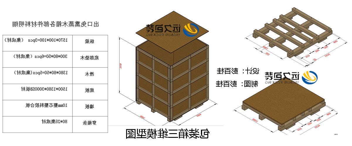 <a href='http://fz1k.ipartsolution.com'>买球平台</a>的设计需要考虑流通环境和经济性